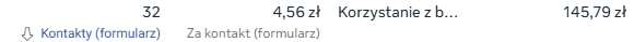Wyniki kampanii po — koszt leada 4,56 zł